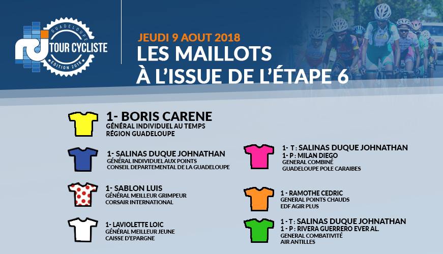 maillots distinctif