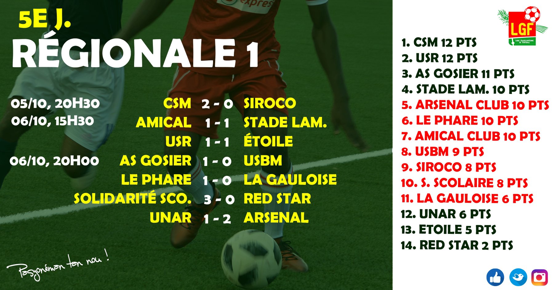 Crédit photo : Ligue guadeloupéenne de football