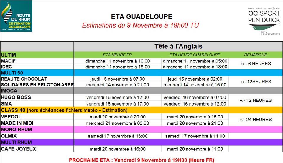 ETA