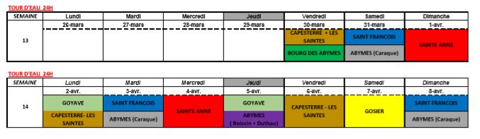 Planning tours eau