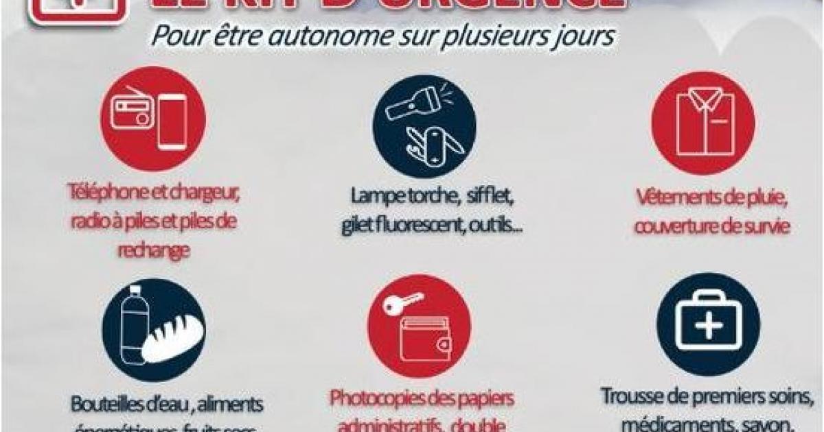     





Comment constituer son kit cyclonique ?




