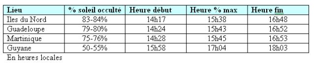 éclipse calendrier