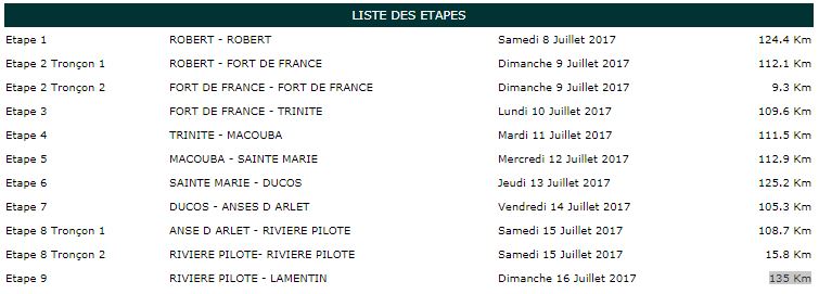 étapes 36e tour