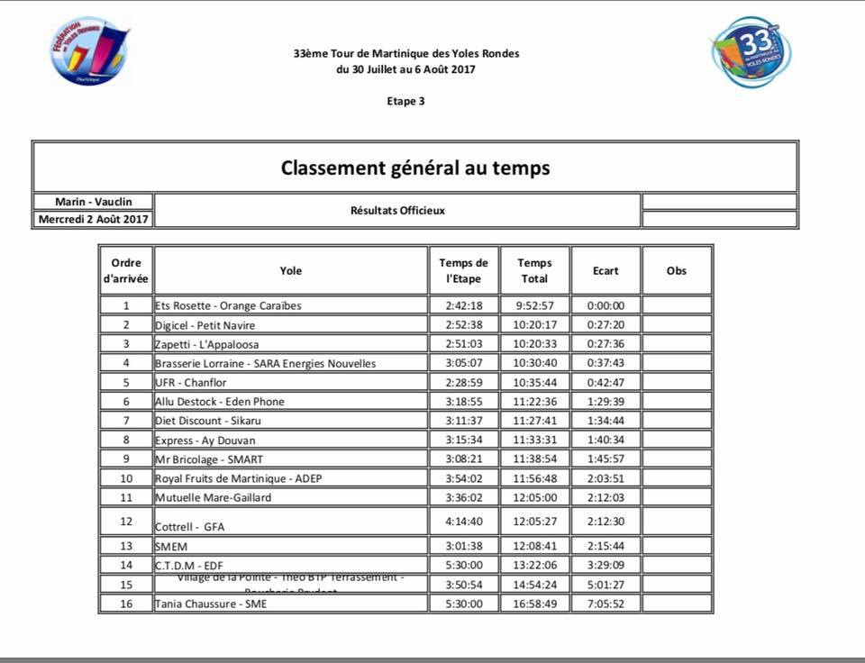 Classement général au temps après la 3e étape