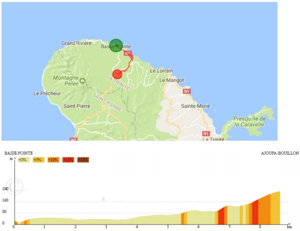 Parcours profil troisième étape deuxième tronçon tour junior
