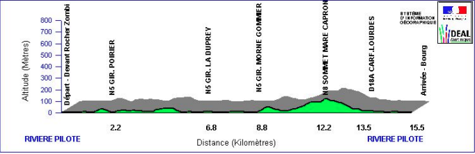 Parcours 8ème étape 2ème tronçon