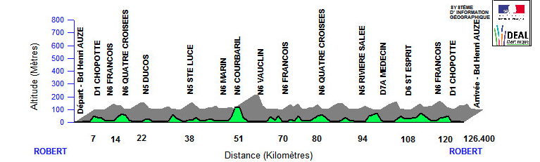 Parcours de la 1ère étape du 36ème Tour cycliste international de Martinique