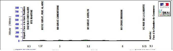 Parcours 2ème étape 2ème tronçon