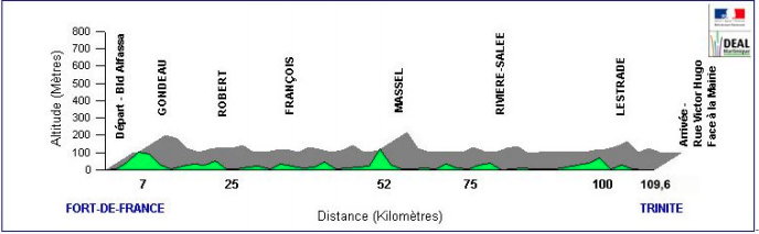 Parcours de la 3ème étape