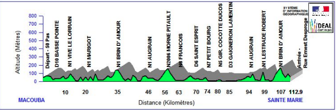 Parcours 5ème étape
