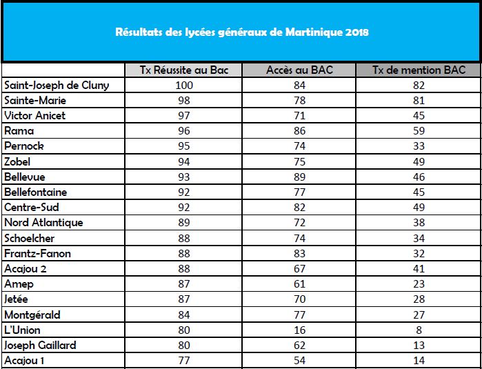 classement