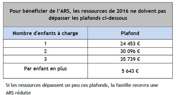 Conditions d'attribution