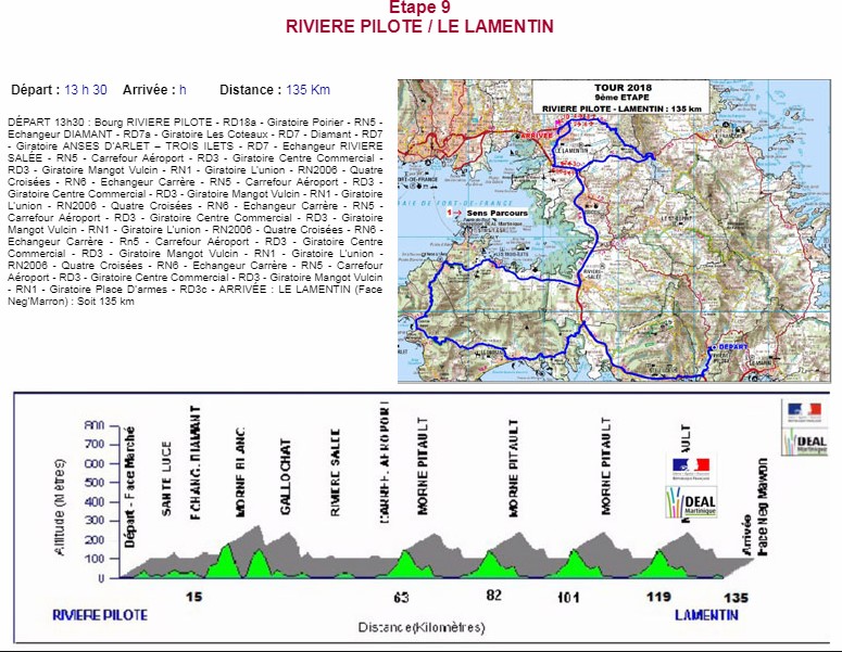 Etape 9