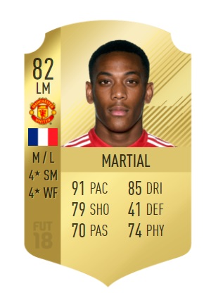 Anthony Martial