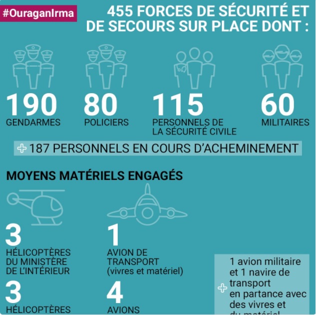 Le dispositif déployé par le ministère de l'intérieur pour les sinistrés