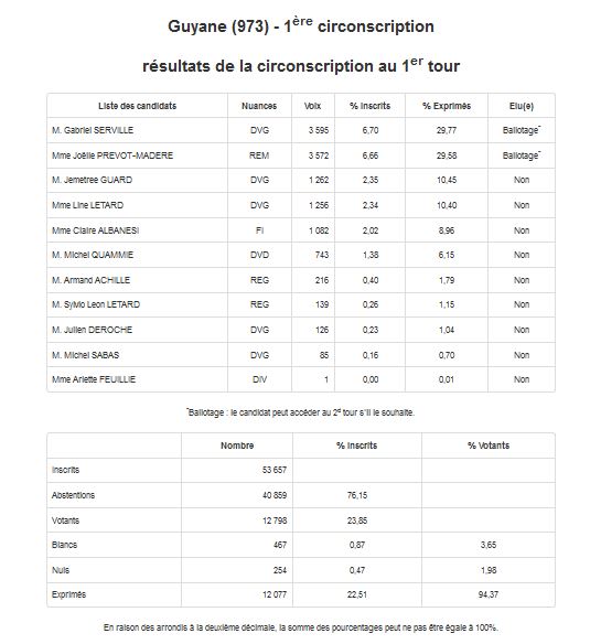 Source : Ministère de l'Intérieur