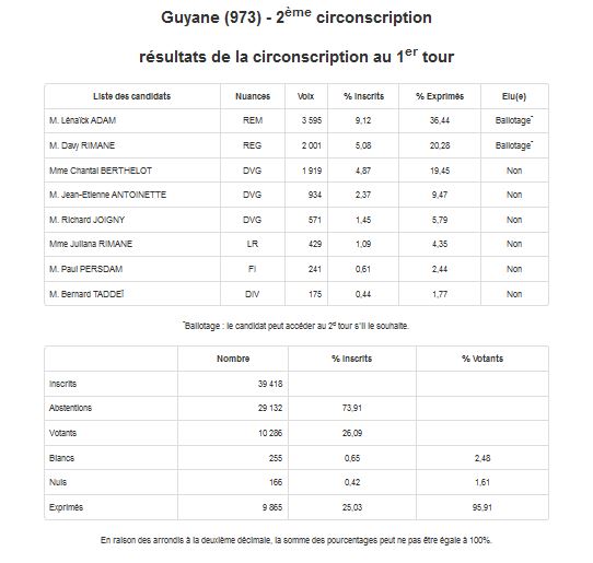Source : Ministère de l'Intérieur