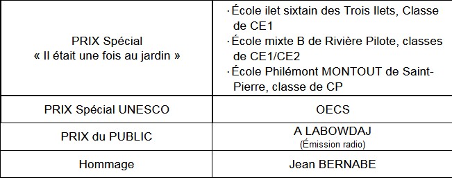 Palmarès PNM