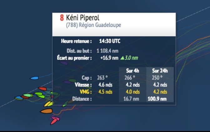 Piperol