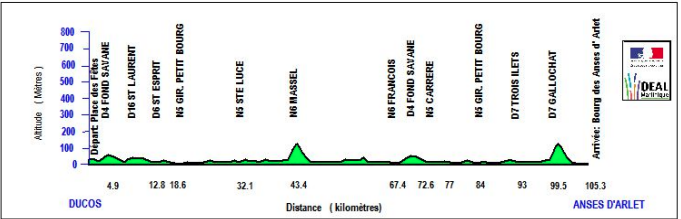 Parcours étape 7