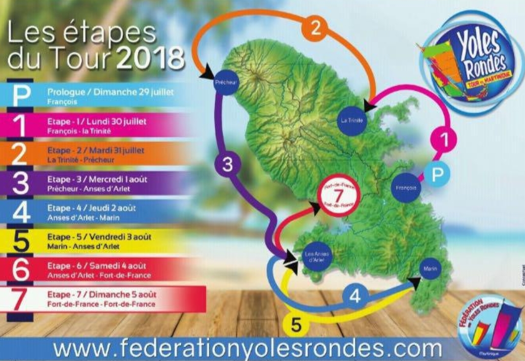 Etapes du tour des Yoles 2018
