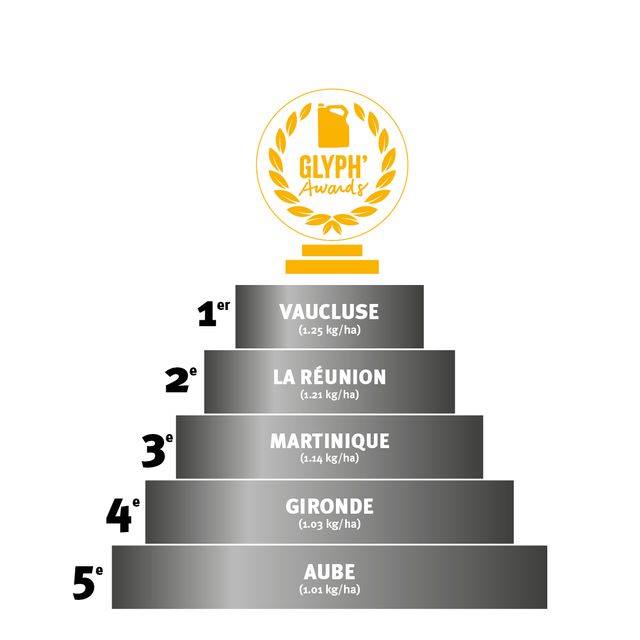 Palmarès Glyph Awards