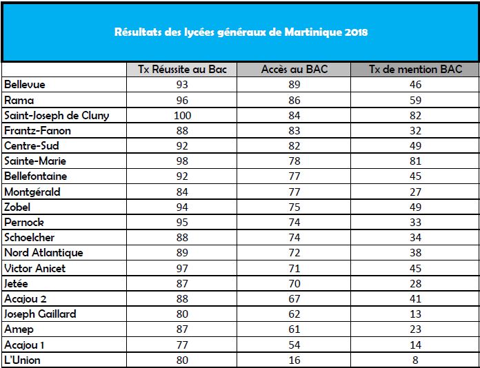 classement