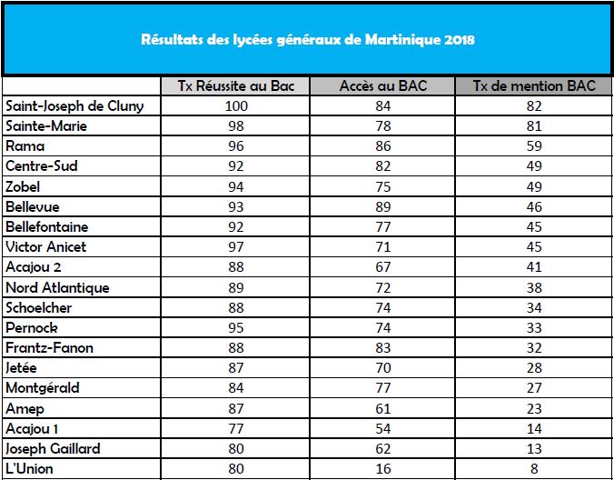classement