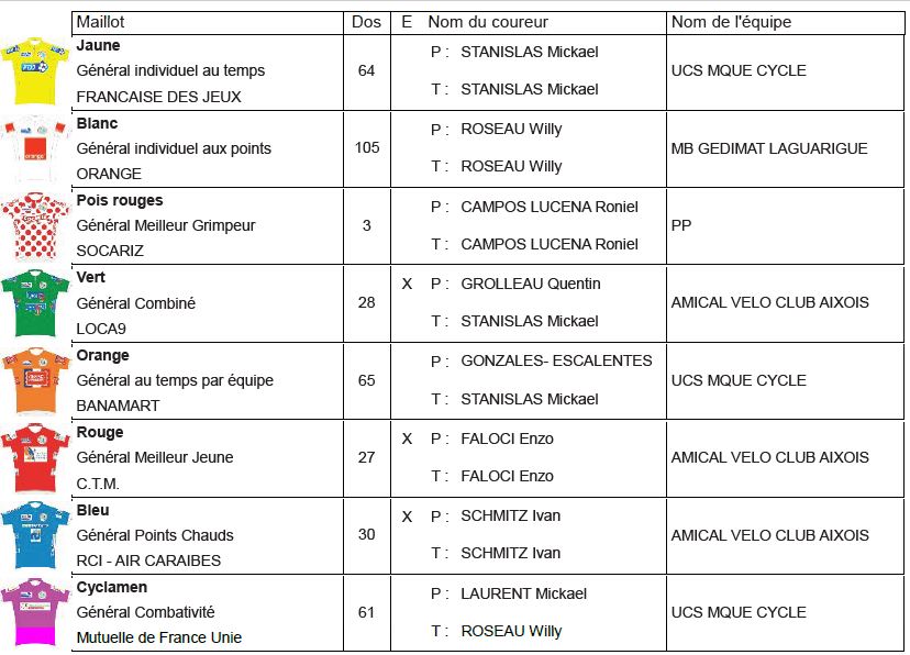 porteurs maillots