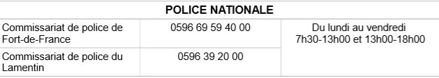 contact police