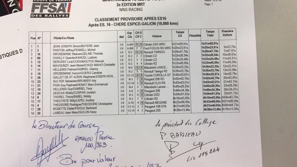 résultats martinique rallye tour