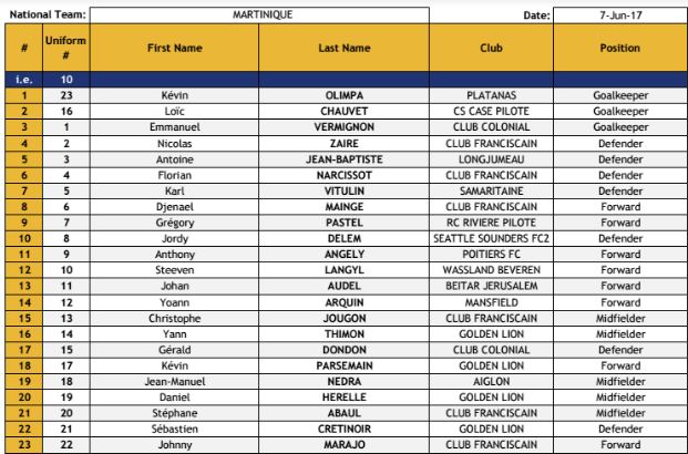 liste des 23 matinino gold cup 2017