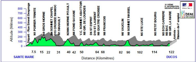 Parcours étape 6