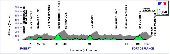 Parcours 2ème étape 1er tronçon