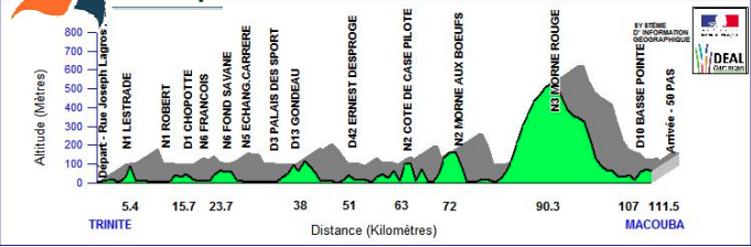 Parcours de la 4ème étape