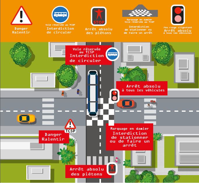 signalisation tcsp