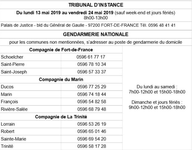 méthode procuration
