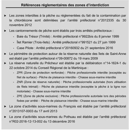 zone pêche règlementation