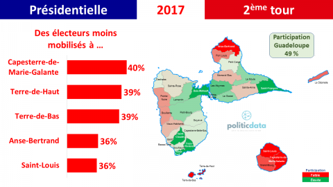 220413 GUADELOUPE FLOP 5 PARTICIPATION T2 2017