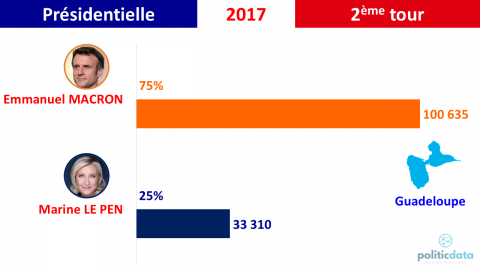 220413 GUADELOUPE RESULTATS T2 2017