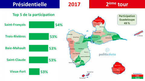 220413 GUADELOUPE TOP 5 PARTICIPATION T2 2017