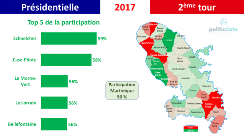 220413 MARTINIQUE TOP 5 PARTICIPATION T2 2017