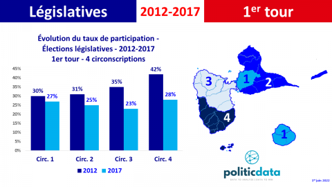 2-guadeloupe evolution participation 4 circo legislatives 2012-2017.png
