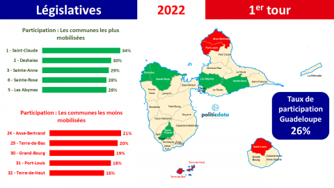 gp top flop participation 2022 T1