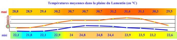 climat température.JPG