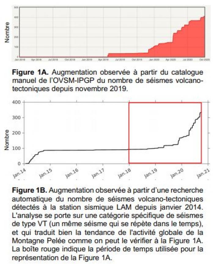 graph sismique.JPG