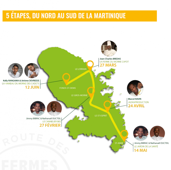 5 étapes de la route 