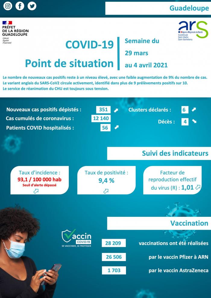 INFOGRAPHIE PREFECTURE