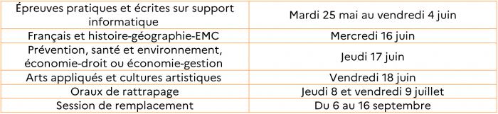 Baccalauréat professionnel 2021