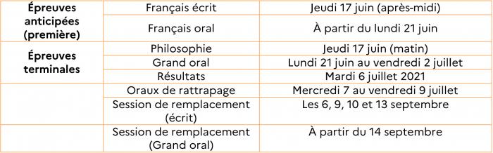 Baccalauréat général et technologique